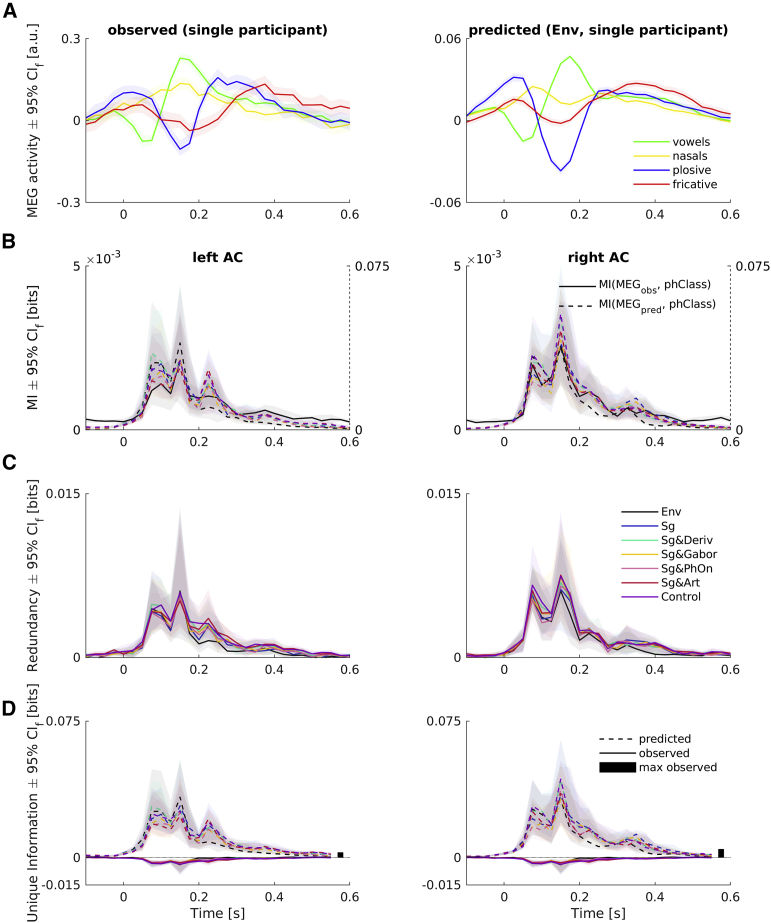 Figure 5