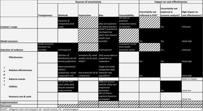 graphic file with name 40273_2019_855_Tab1_HTML.jpg