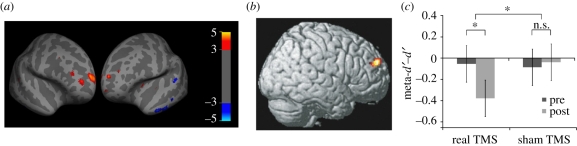 Figure 4.