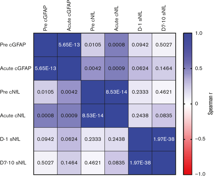 Figure 2.