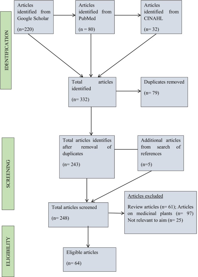 FIGURE 1