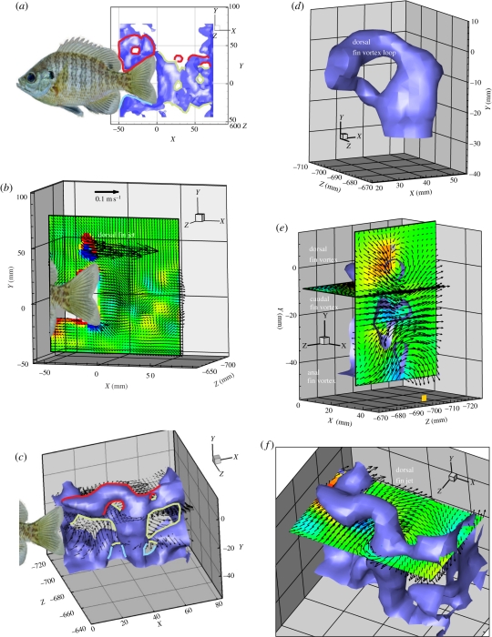 Figure 2.