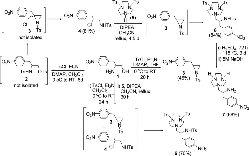 Scheme 2