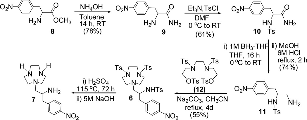 Scheme 3