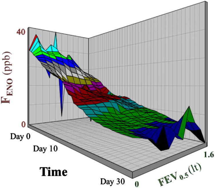 Fig 3