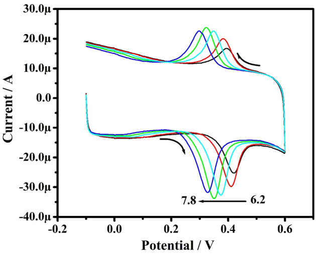 Figure 12