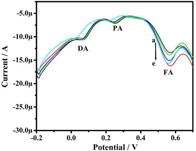 Figure 16