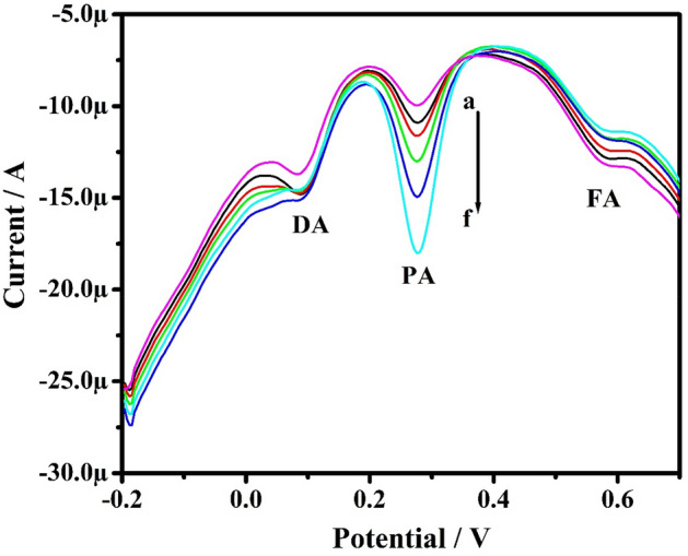 Figure 15