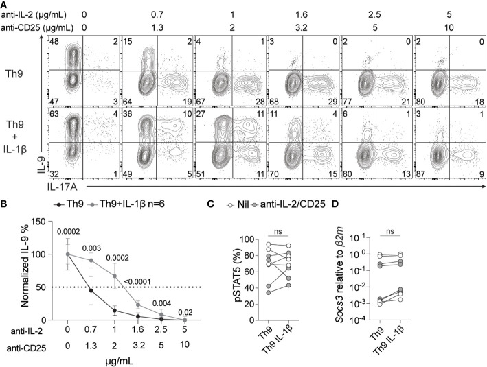 Figure 5