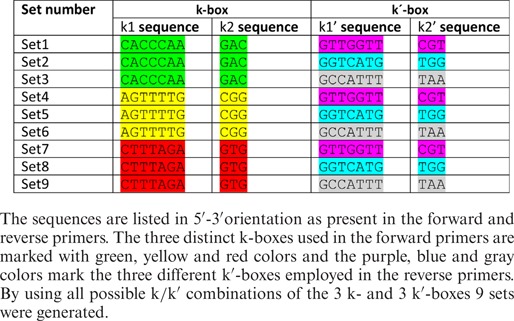 graphic file with name gkv694tbl1.jpg