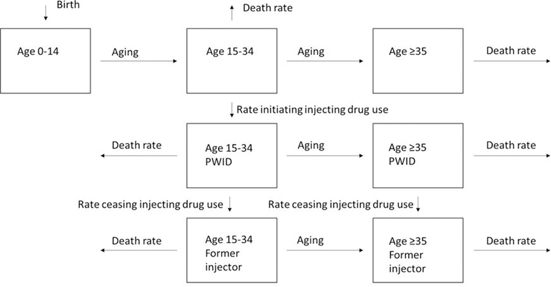 Figure 1: