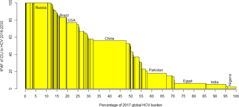 Figure 4: