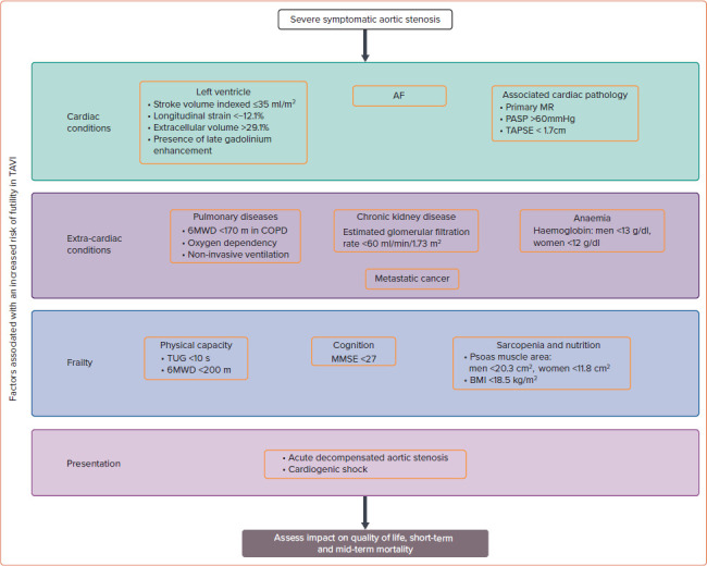 Figure 2: