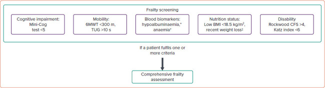 Figure 4: