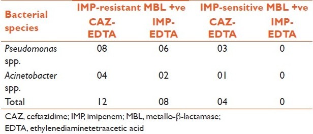 graphic file with name IJABMR-1-129-g002.jpg