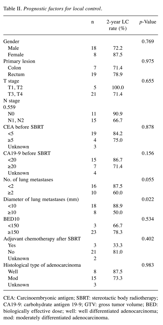 graphic file with name in_vivo-34-2994-i0001.jpg