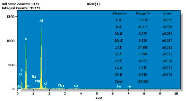 Figure 11