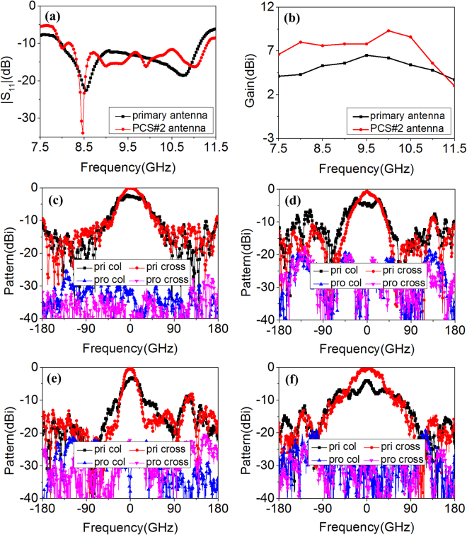 Figure 11