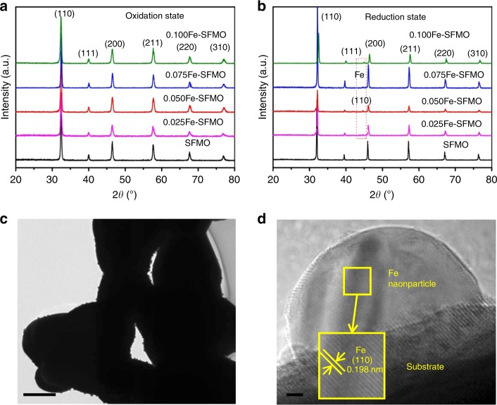 Fig. 2