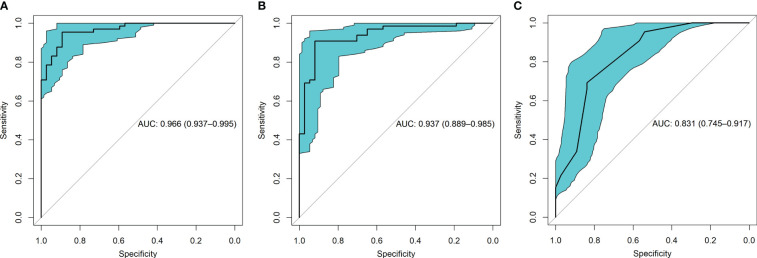 Figure 4