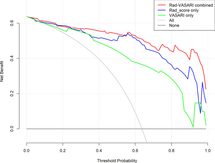 Figure 6