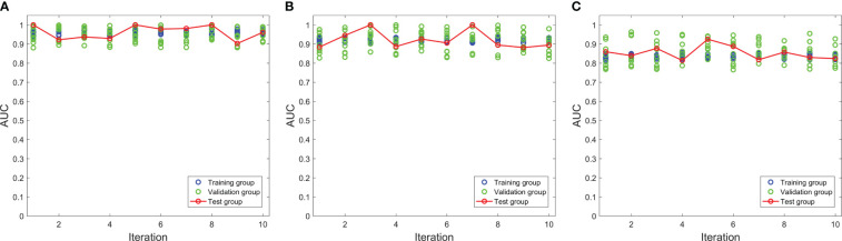 Figure 3