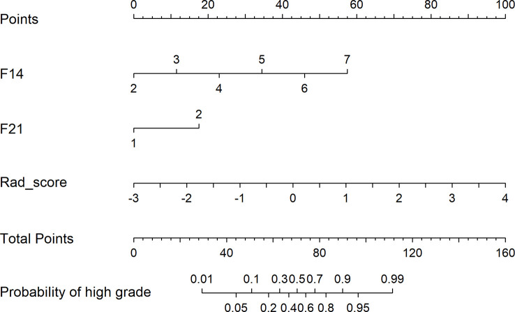 Figure 7