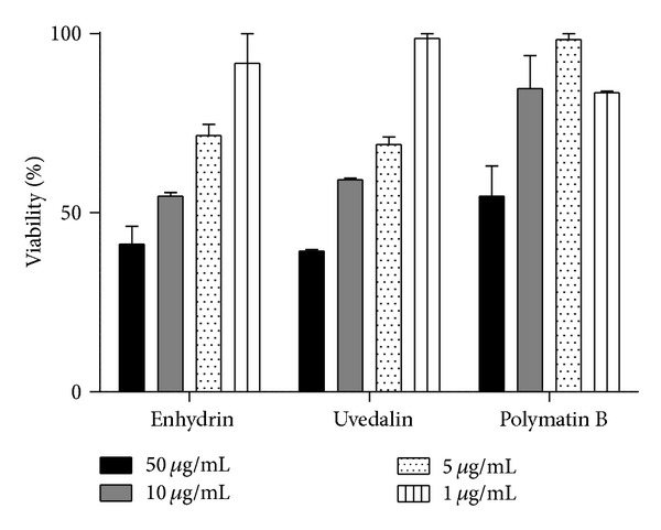 Figure 7