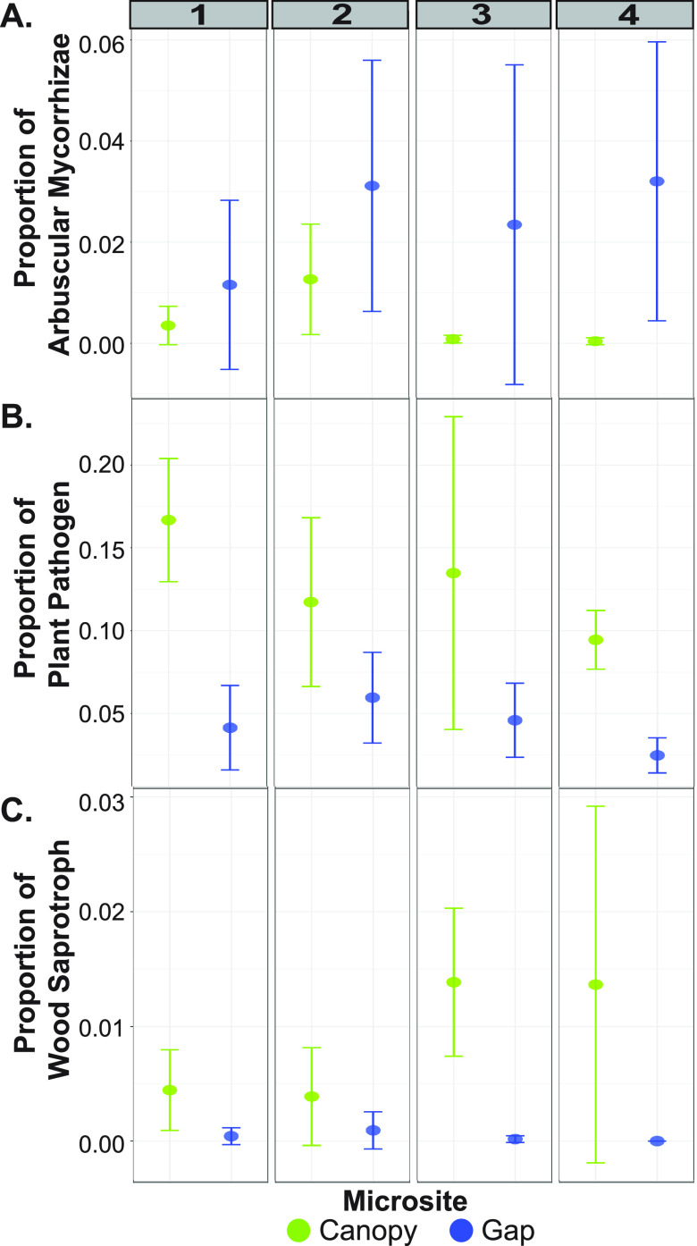 FIG 4