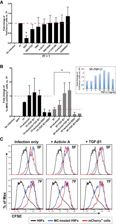 Figure 6