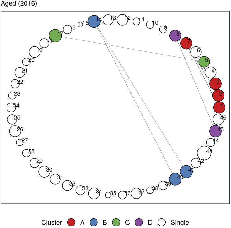 Figure 5.