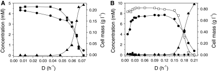 Fig. 4