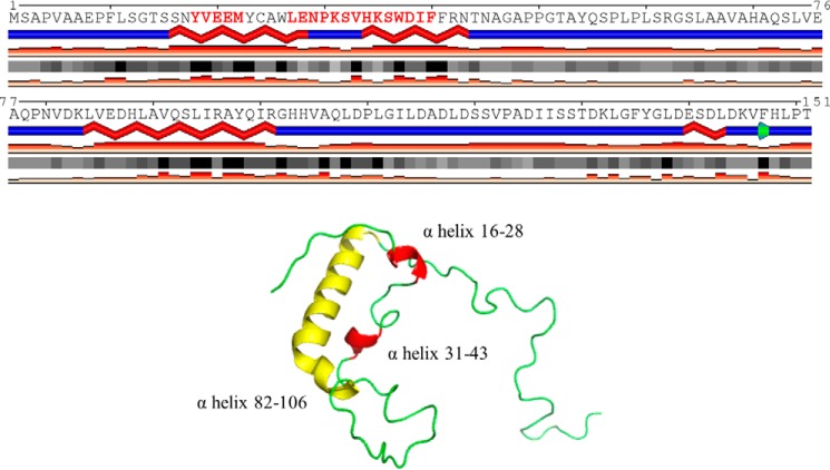 Figure 7.