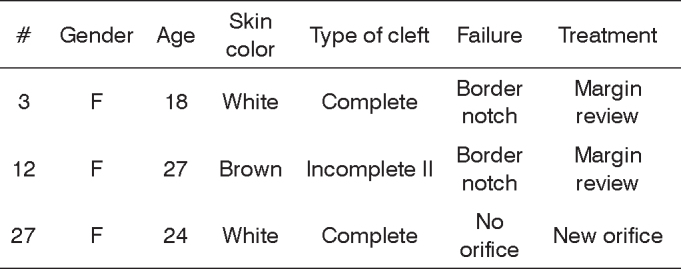 Chart 1