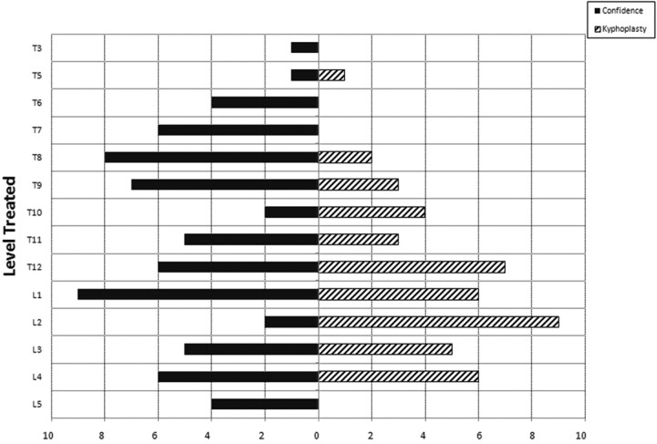 Fig 2.