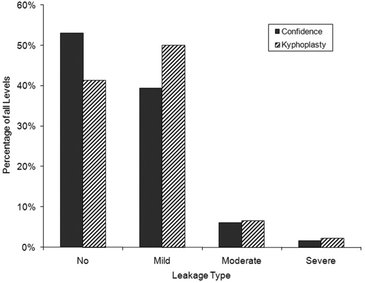 Fig 4.