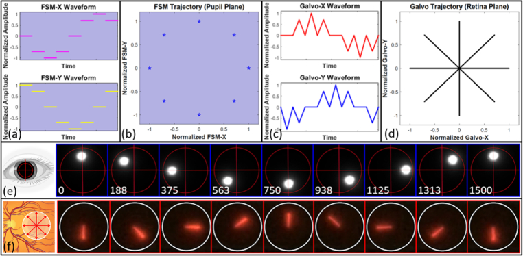 Fig. 4.