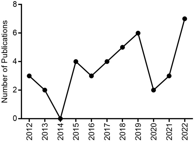 Figure 7