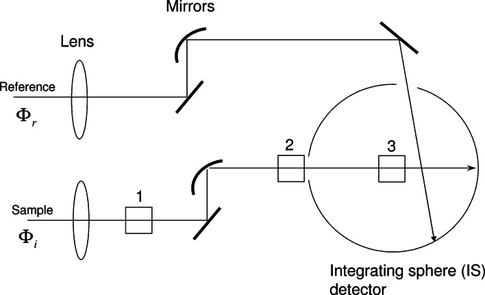 Fig. 1