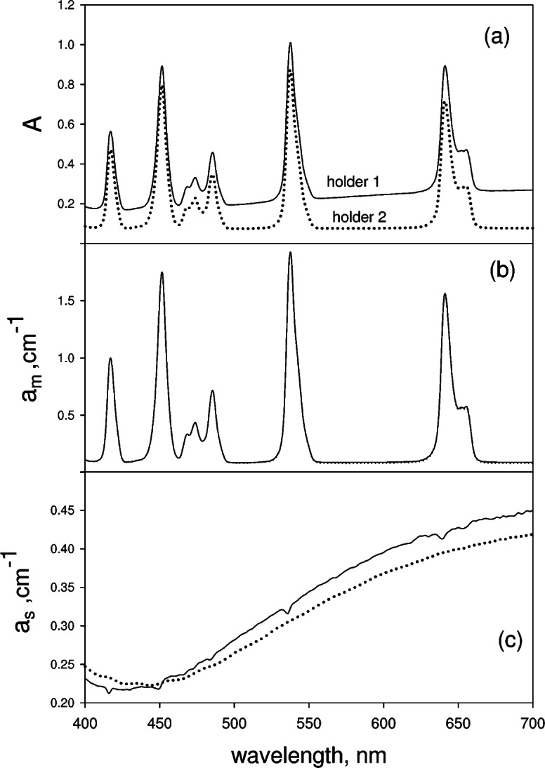 Fig. 5