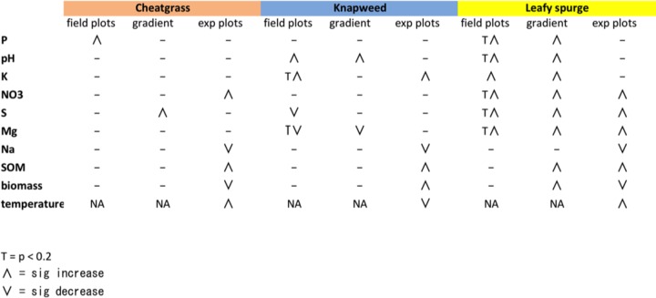 FIG 2 