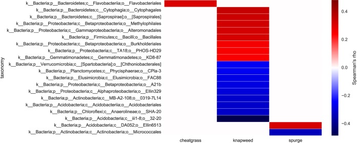 FIG 3 