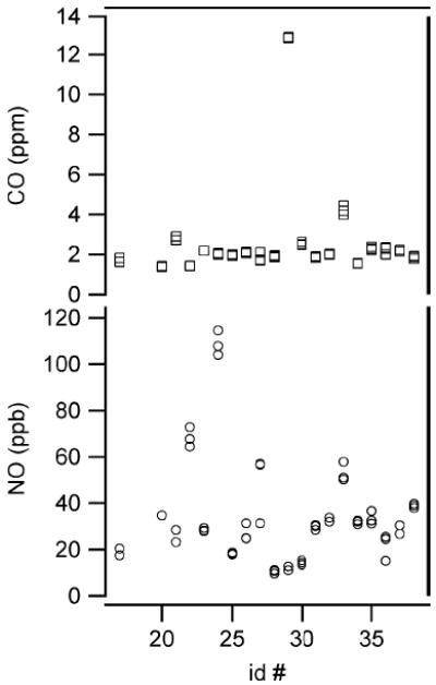 Fig. 9