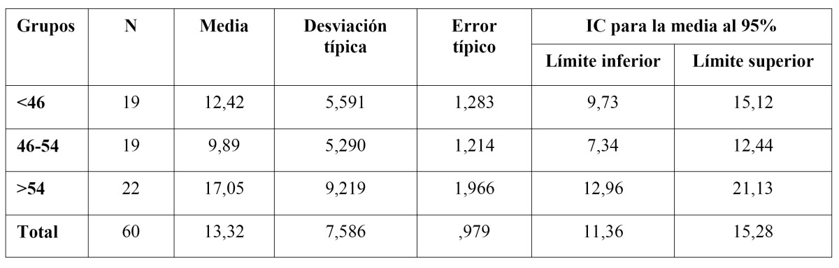 graphic file with name medoral-17-e223-t002.jpg