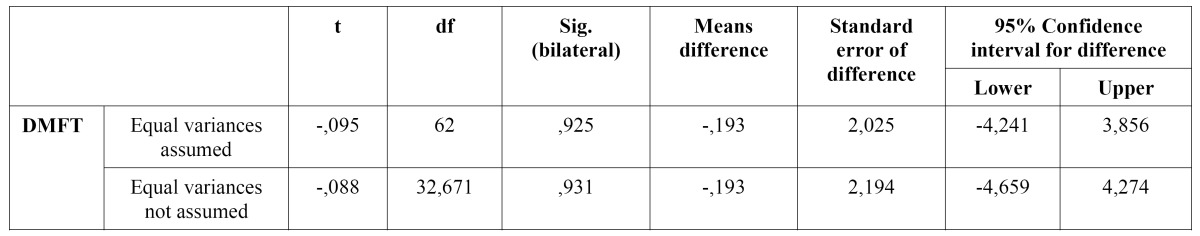 graphic file with name medoral-17-e223-t003.jpg