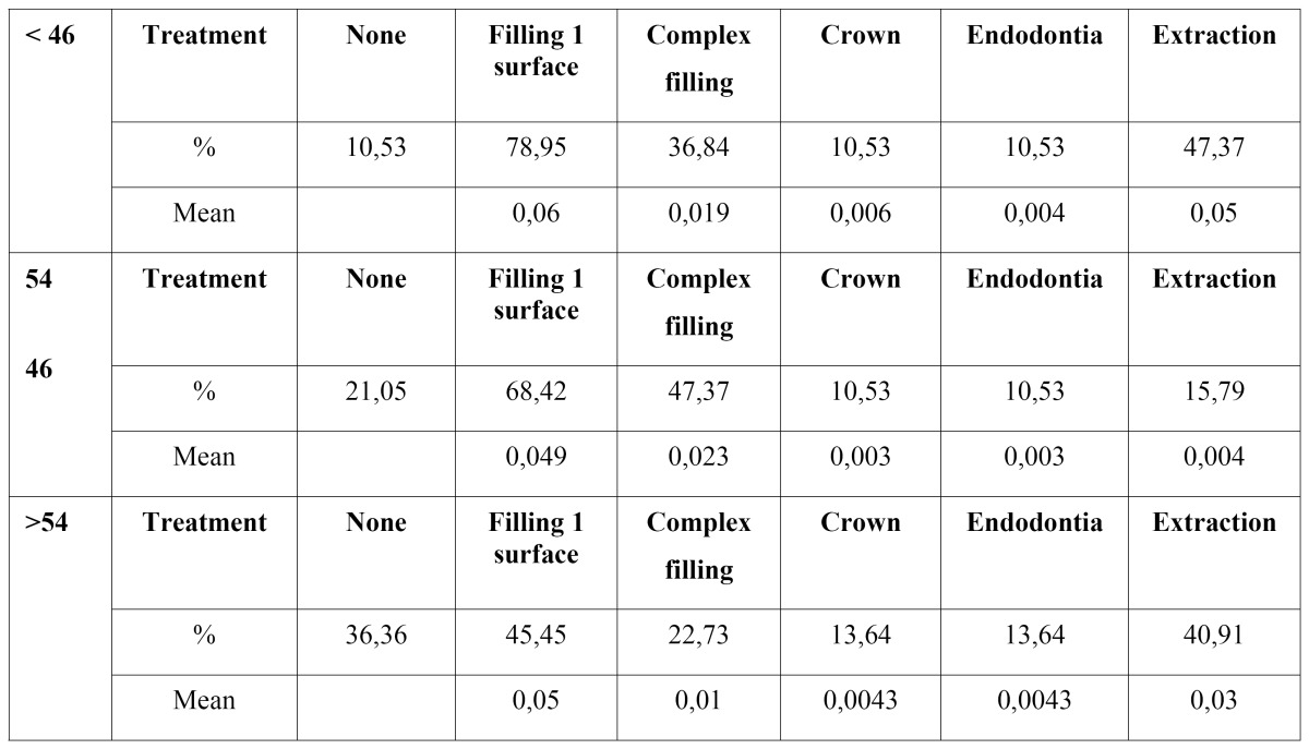 graphic file with name medoral-17-e223-t004.jpg