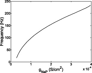 Fig. 7