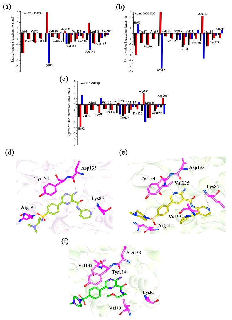 Fig. (3)