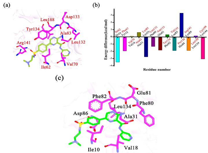 Fig. (4)