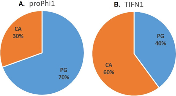 FIG 4